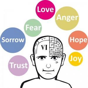 Cognitive Behavioural therapy (CBT)